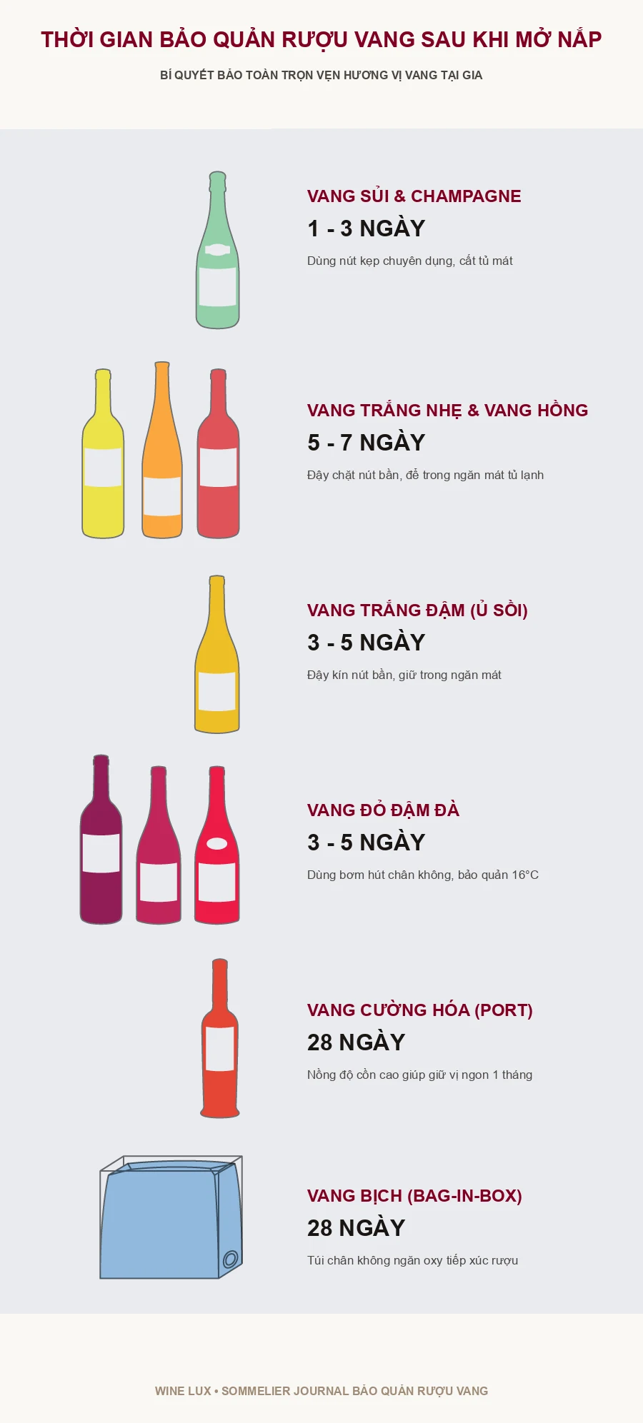 Thời gian bảo quản rượu vang sau khi mở nắp chuẩn Sommelier